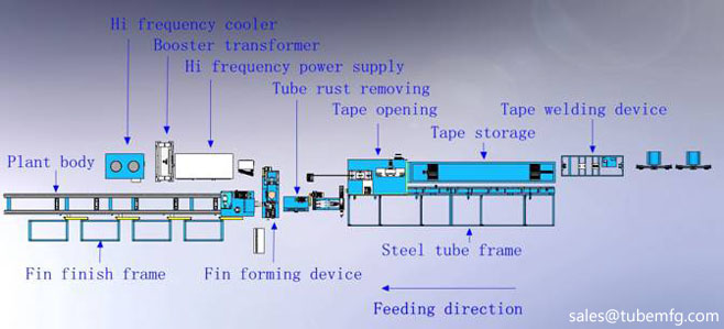 Tube Production